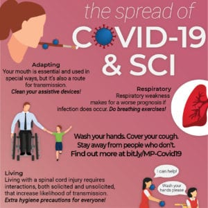 The Spread of COVID-19 & SCI